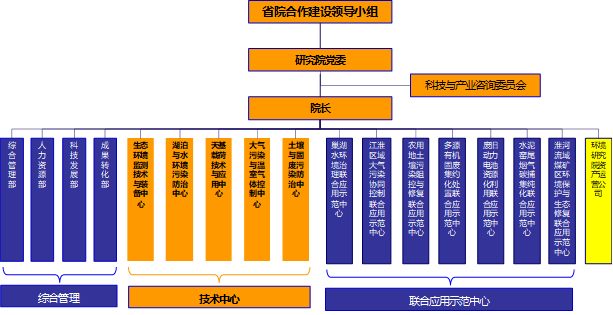 组织架构.png